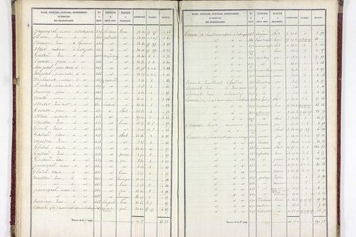 Valz-sous-Châteauneuf - P 11339/2      Section B