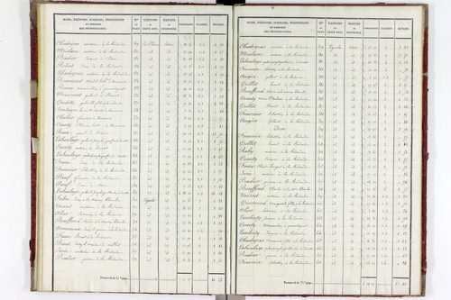 Varennes-sur-Usson - P 11340/3      Section C