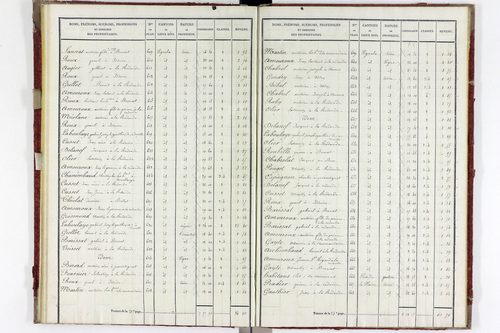Varennes-sur-Usson - P 11340/3      Section C