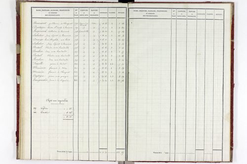 Varennes-sur-Usson - P 11340/3      Section C