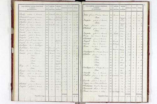 Varennes-sur-Usson - P 11340/3      Section C