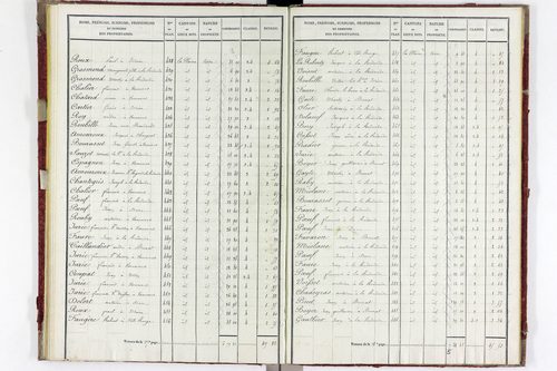 Varennes-sur-Usson - P 11340/3      Section C