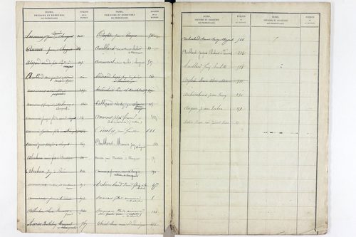 Varennes-sur-Usson - P 11621      Folios 1 à 620