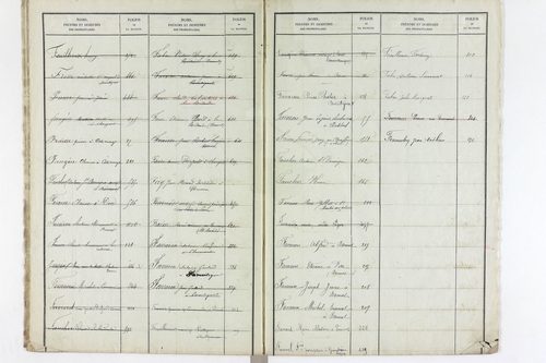 Varennes-sur-Usson - P 11621      Folios 1 à 620