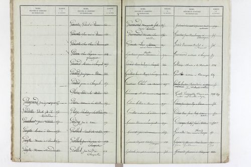 Varennes-sur-Usson - P 11621      Folios 1 à 620