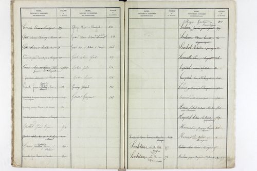 Varennes-sur-Usson - P 11621      Folios 1 à 620
