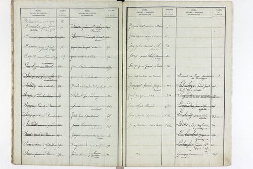 Varennes-sur-Usson - P 11621      Folios 1 à 620