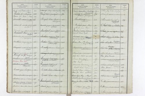 Varennes-sur-Usson - P 11621      Folios 1 à 620