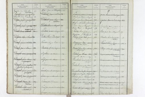 Varennes-sur-Usson - P 11621      Folios 1 à 620