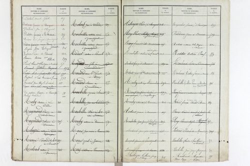Varennes-sur-Usson - P 11621      Folios 1 à 620