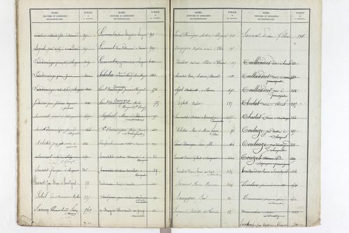 Varennes-sur-Usson - P 11621      Folios 1 à 620