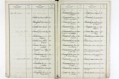Varennes-sur-Usson - P 11621      Folios 1 à 620