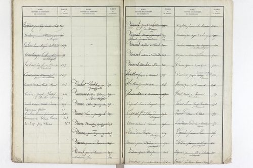 Varennes-sur-Usson - P 11621      Folios 1 à 620