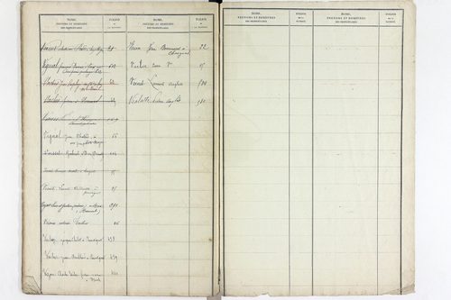 Varennes-sur-Usson - P 11621      Folios 1 à 620