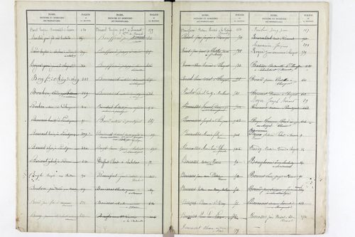 Varennes-sur-Usson - P 11621      Folios 1 à 620