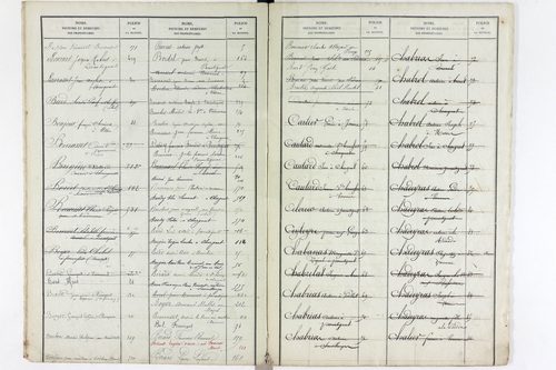 Varennes-sur-Usson - P 11621      Folios 1 à 620