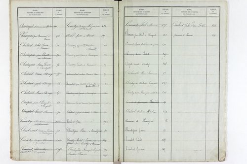 Varennes-sur-Usson - P 11621      Folios 1 à 620