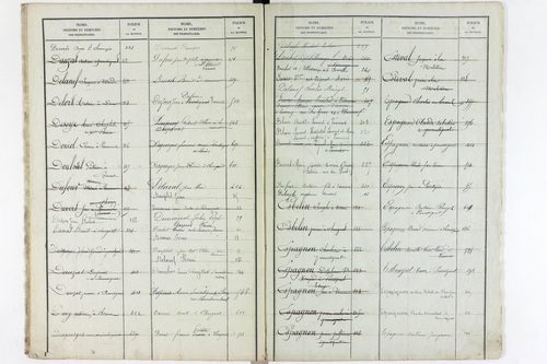 Varennes-sur-Usson - P 11621      Folios 1 à 620