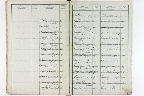 Varennes-sur-Usson - P 11621      Folios 1 à 620