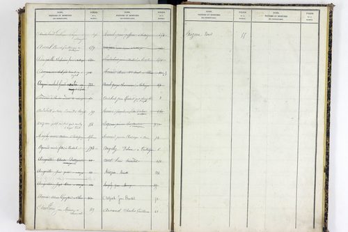Vassel - P 9975      Folios 1 à 460