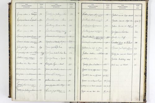 Vassel - P 9975      Folios 1 à 460