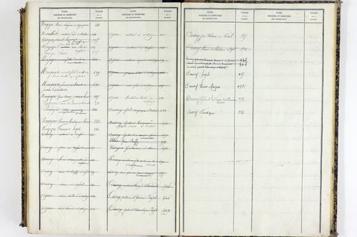 Vassel - P 9975      Folios 1 à 460