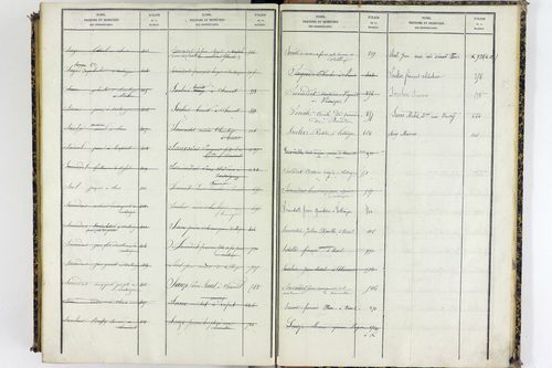 Vassel - P 9975      Folios 1 à 460