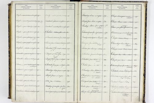 Vassel - P 9975      Folios 1 à 460