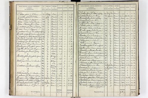 Vensat - P 10613/4      Section D