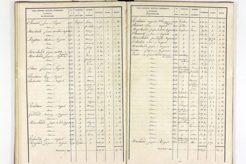 Vergheas - P 10617/2      Section B