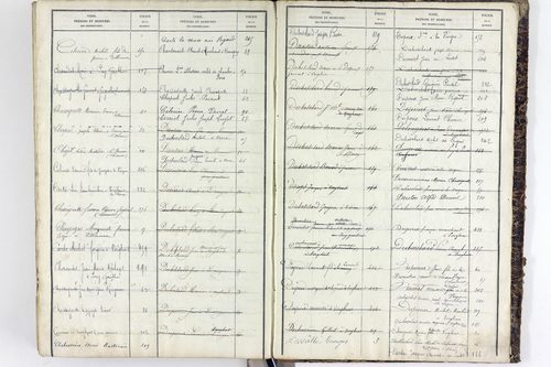 Vergheas - P 10618      Folios 1 à 320