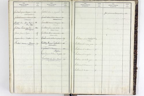 Vergheas - P 10618      Folios 1 à 320