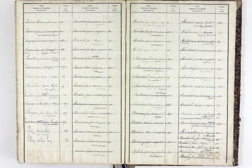 Vergheas - P 10618      Folios 1 à 320