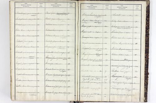 Vergheas - P 10618      Folios 1 à 320