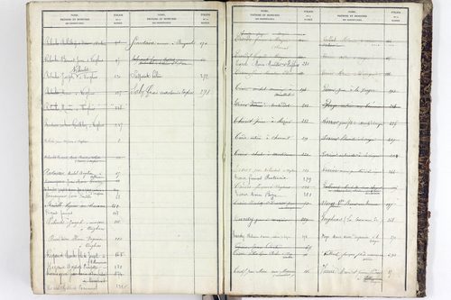 Vergheas - P 10618      Folios 1 à 320
