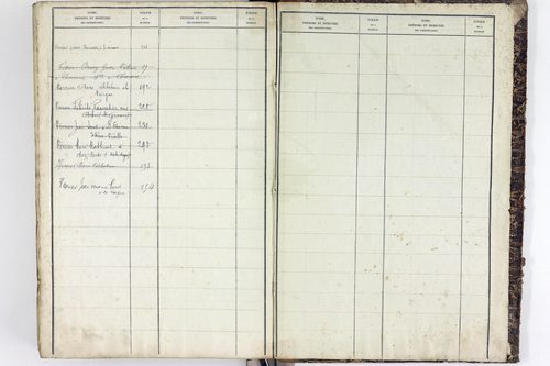 Vergheas - P 10618      Folios 1 à 320