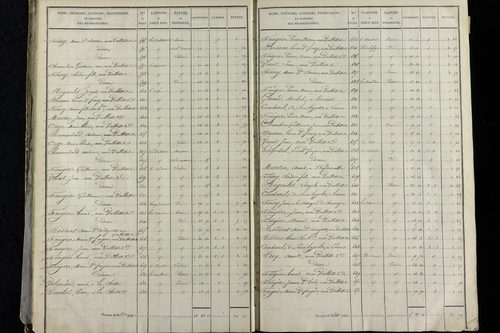 Vernet-la-Varenne - P 11341/1      Section A