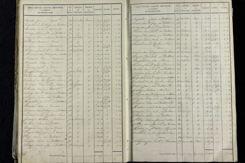 Vernet-la-Varenne - P 11341/1      Section A