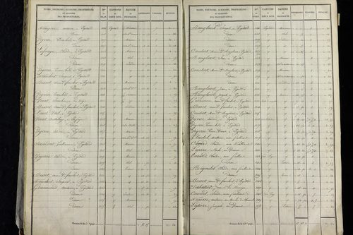 Vernet-la-Varenne - P 11341/1      Section A