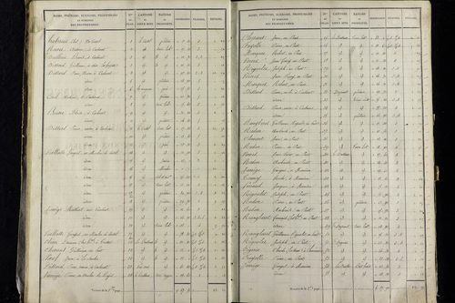 Vernet-la-Varenne - P 11341/2      Section B