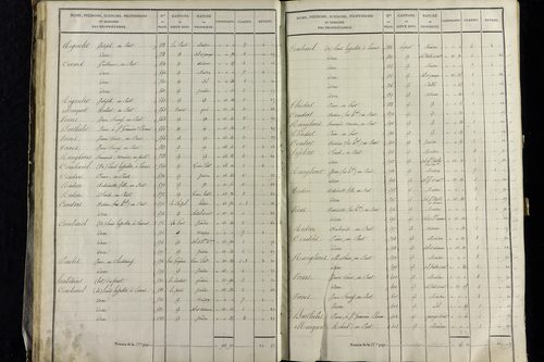 Vernet-la-Varenne - P 11341/2      Section B