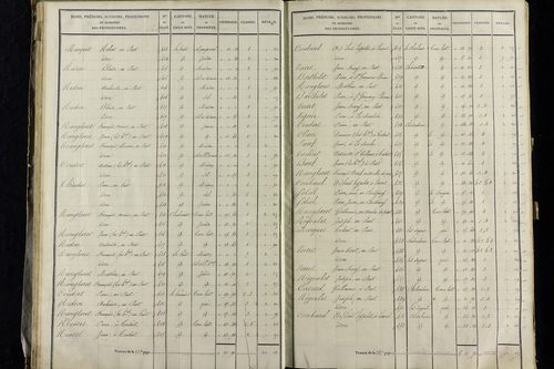 Vernet-la-Varenne - P 11341/2      Section B