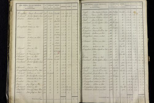 Vernet-la-Varenne - P 11341/2      Section B