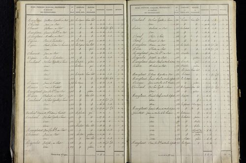Vernet-la-Varenne - P 11341/2      Section B