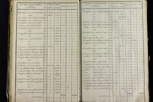 Vernet-la-Varenne - P 11341/2      Section B