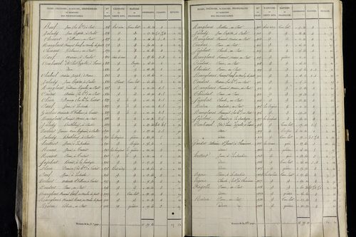 Vernet-la-Varenne - P 11341/2      Section B