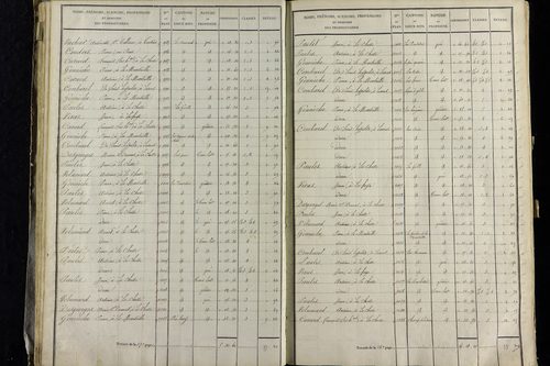 Vernet-la-Varenne - P 11341/2      Section B