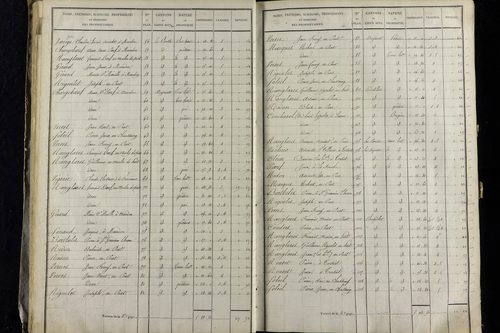 Vernet-la-Varenne - P 11341/2      Section B