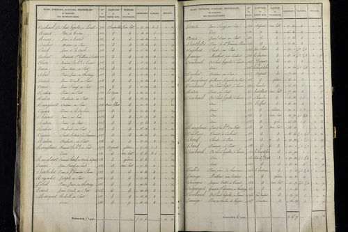Vernet-la-Varenne - P 11341/2      Section B
