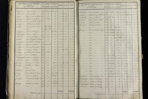 Vernet-la-Varenne - P 11341/2      Section B